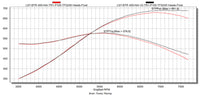 BTR 400+ NA CAMSHAFT V2