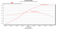 BTR 400+ NITROUS CAMSHAFT V2