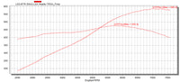 BTR LS3 STAGE 4 CAMSHAFT V2