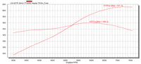 BTR LS3 STAGE 4 CAMSHAFT V2