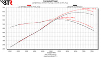 BTR LS7 STAGE 2 CAMSHAFT