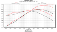 BTR LS7 STAGE 4 CAMSHAFT