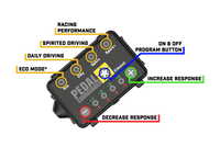 Pedal Commander Ford/Land Rover/Lincoln/Mazda Throttle Controller