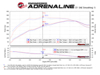 aFe Quantum Pro DRY S Cold Air Intake System 15-18 Ford F150 EcoBoost V6-3.5L/2.7L - Dry