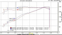 BBK 11-15 Mustang 3.7 V6 11-14 Ford F Series 3.7 73mm Throttle Body BBK Power Plus Series